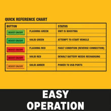 Load image into Gallery viewer, Professional Battery Booster/Jump Starter, 20-Volts (TOOL ONLY) DXAE20VBB