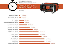 Load image into Gallery viewer, BLACK+DECKER BC15BD Fully Automatic 15 Amp 12V Bench Battery Charger/Maintainer with 40A Engine Start, Alternator Check, Cable Clamps - MCA supply